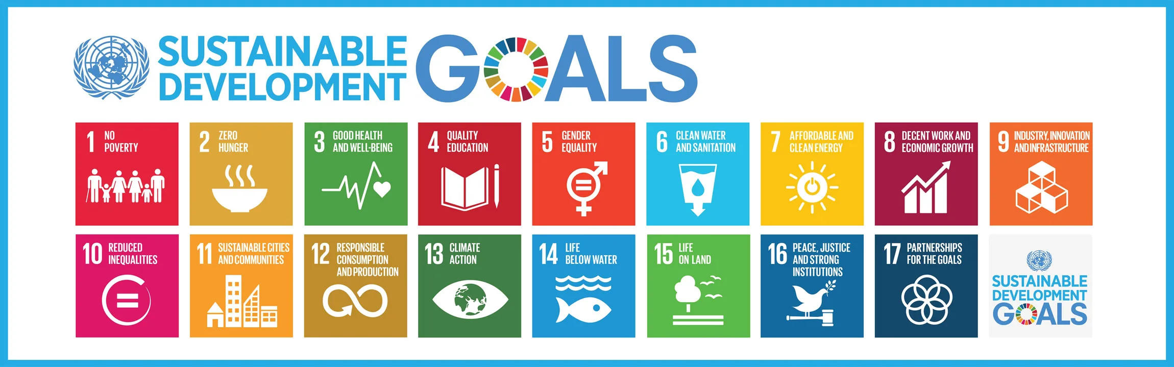UNWTO sustainable development goals listing